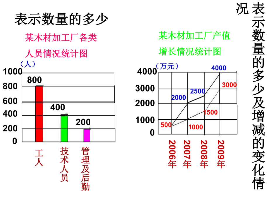 六年级上册数学课件-7 扇形统计图的认识 ︳人教新课标 (共18张PPT).ppt_第1页