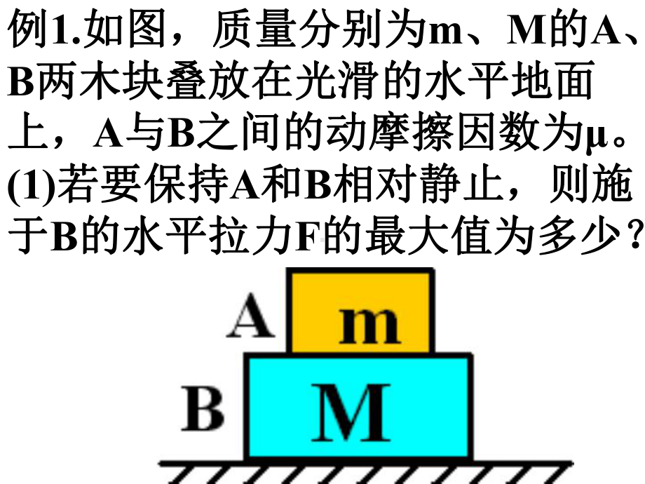 牛顿第二定律的应用动力学中的临界问题课件.ppt_第1页