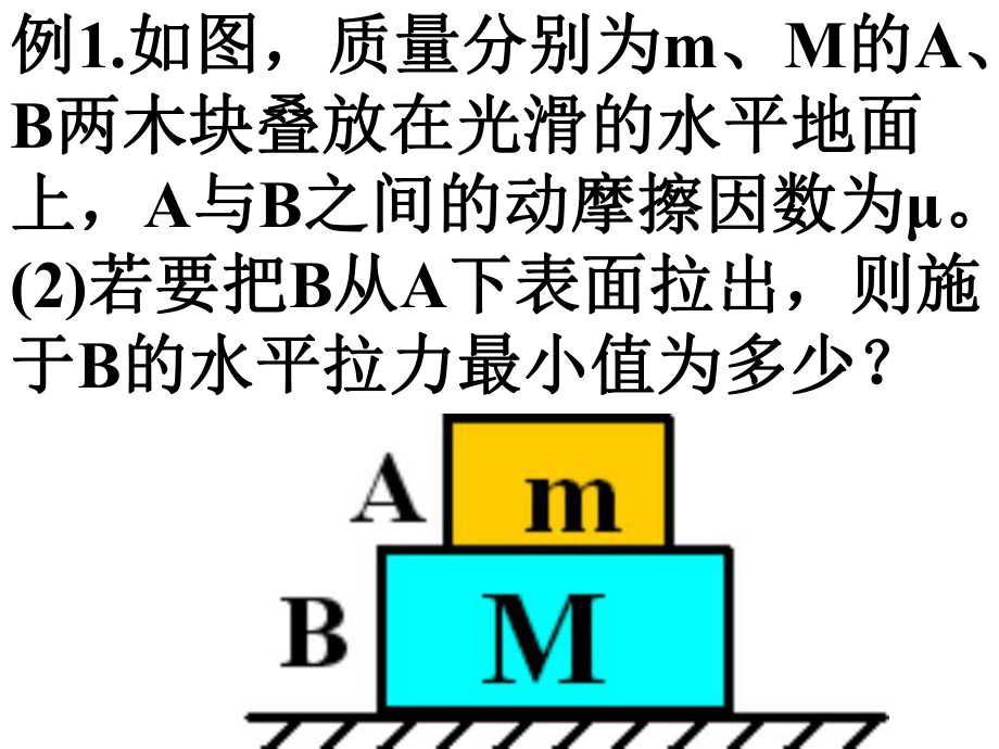 牛顿第二定律的应用动力学中的临界问题课件.ppt_第2页