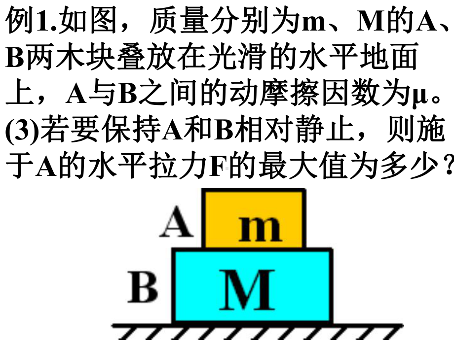 牛顿第二定律的应用动力学中的临界问题课件.ppt_第3页