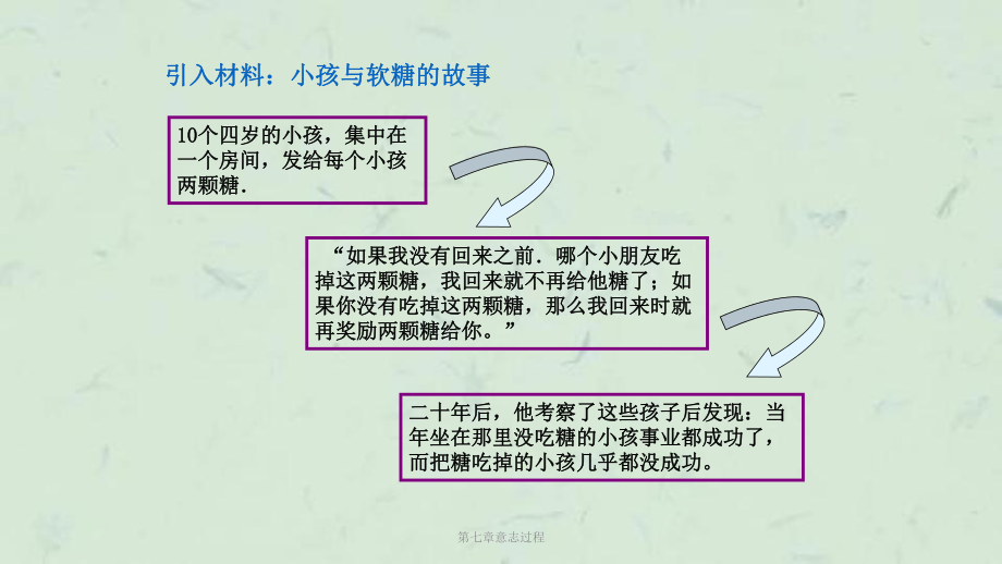 第七章意志过程课件.ppt_第2页