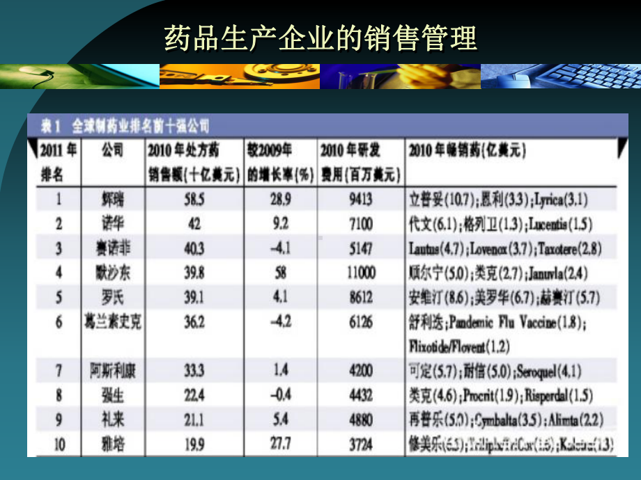 药品批发企业经营与管理-购销经理课件.ppt_第2页