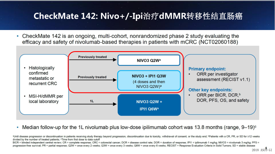 治疗肠癌药物CheckMate-142课件.pptx_第2页
