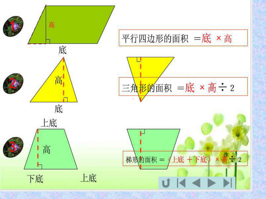 六年级上册数学课件－5.3圆的面积 ｜人教新课标 (共12张PPT).ppt_第3页