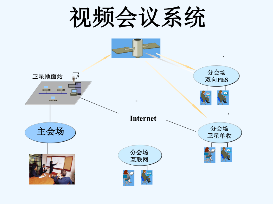 视频会议系统介绍课件.ppt_第3页