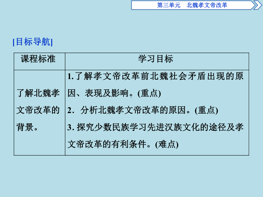 高中历史选修1第三单元《北魏孝文帝改革》课件.ppt_第3页