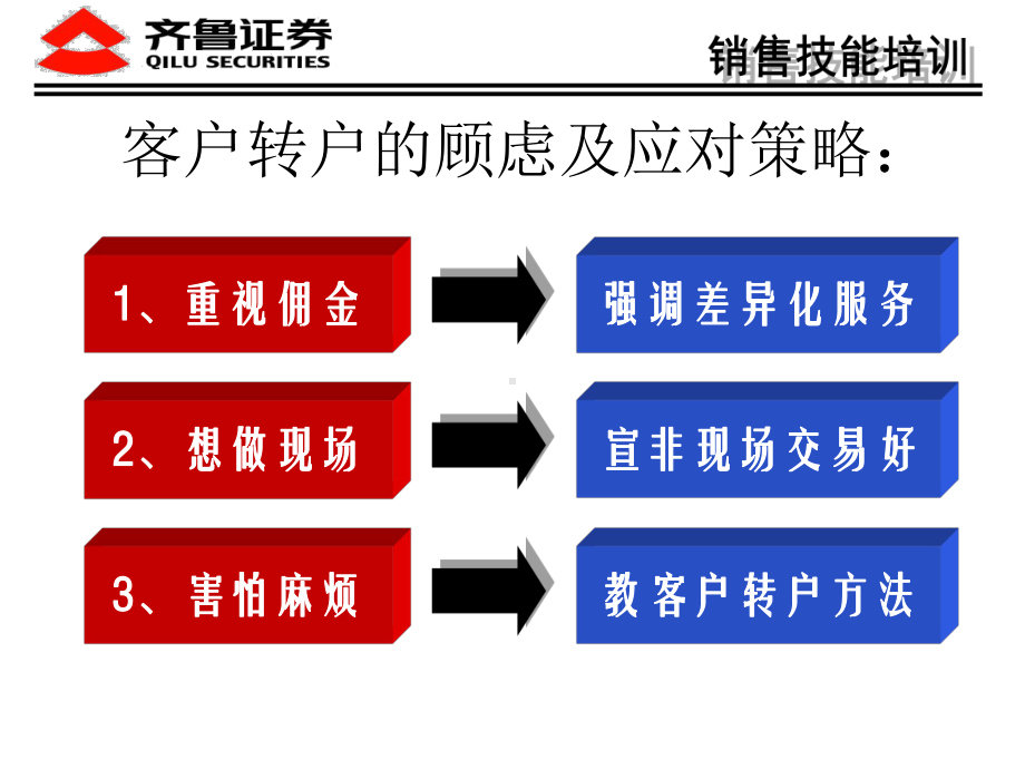 证-券营销转户策略：大户转户技巧课件.ppt_第3页