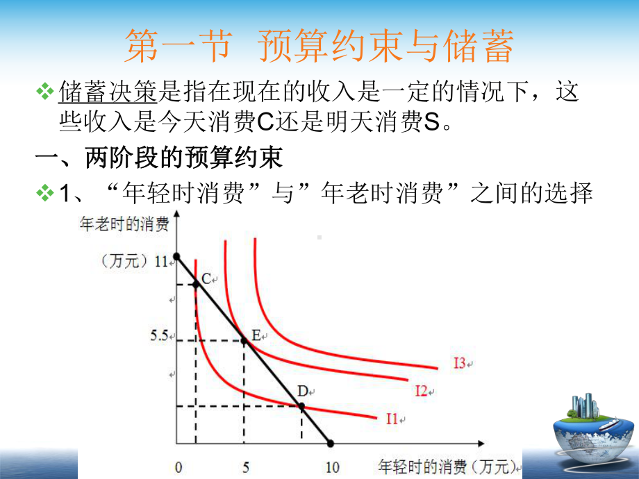 自考消费经济学第三章消费者的储蓄决策课件.pptx_第3页