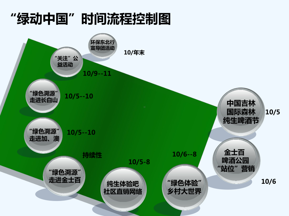 金士百年品牌传播活动策划案课件.ppt_第2页