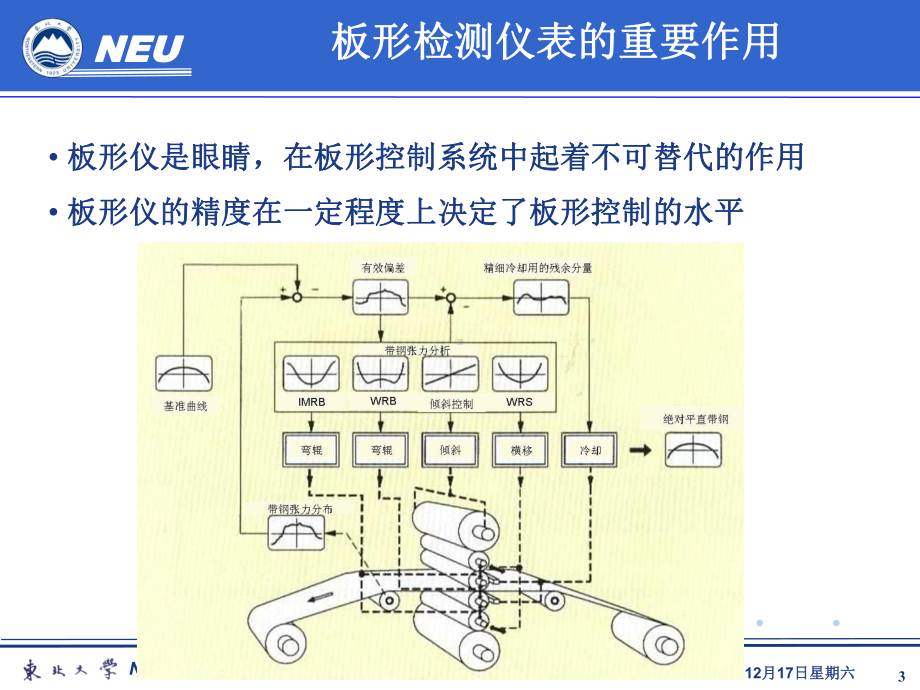 轧制自动控制4-板形检测讲解课件.ppt_第3页