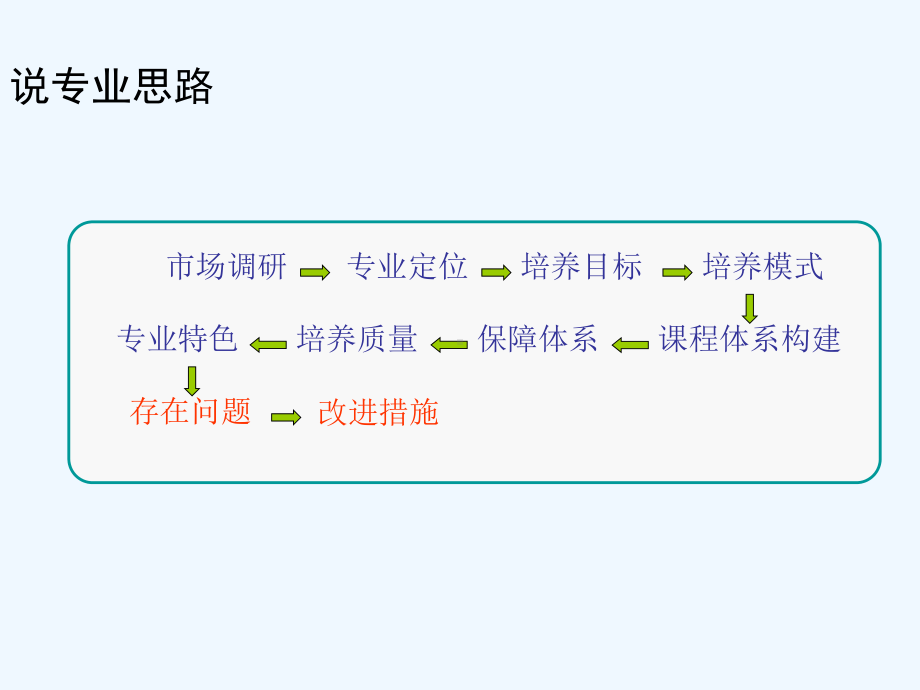 说人力资源管理专业课件.ppt_第3页