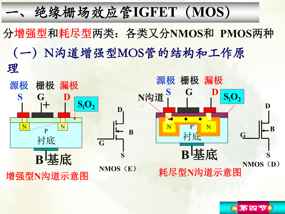 第1章-常用半导体器件2课件.ppt_第2页