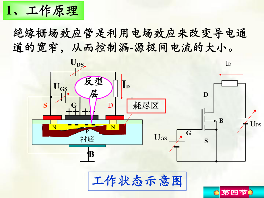 第1章-常用半导体器件2课件.ppt_第3页