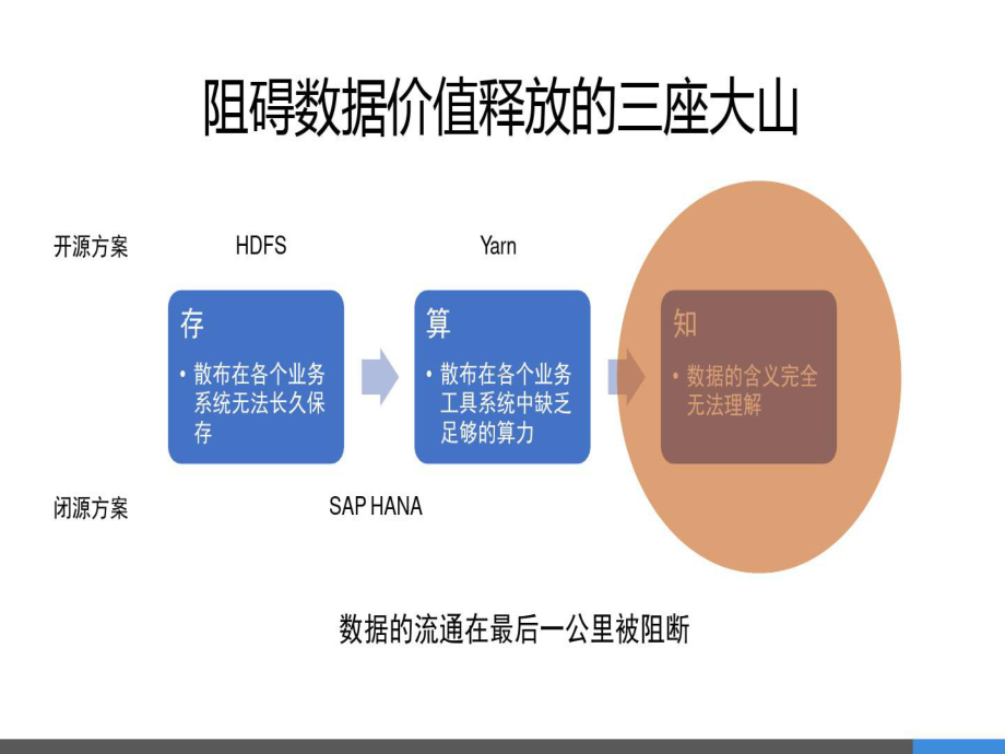 利用大数据与AI管理数据湖课件.ppt_第2页