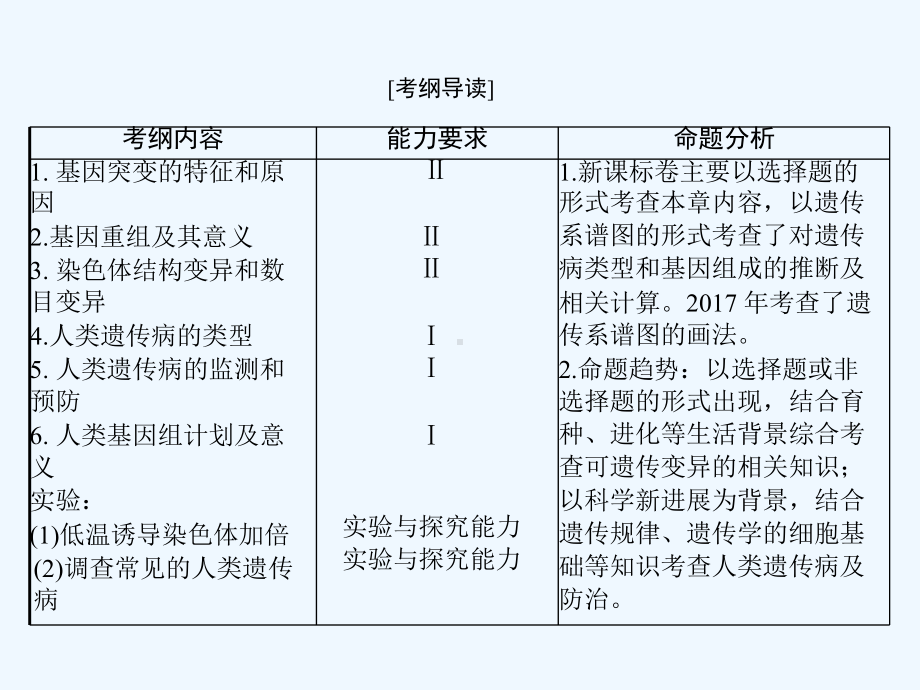 高考生物新课堂一轮总复习(实用课件)：必修2-第5章-第1节-基因突变和基因重组-.ppt_第2页