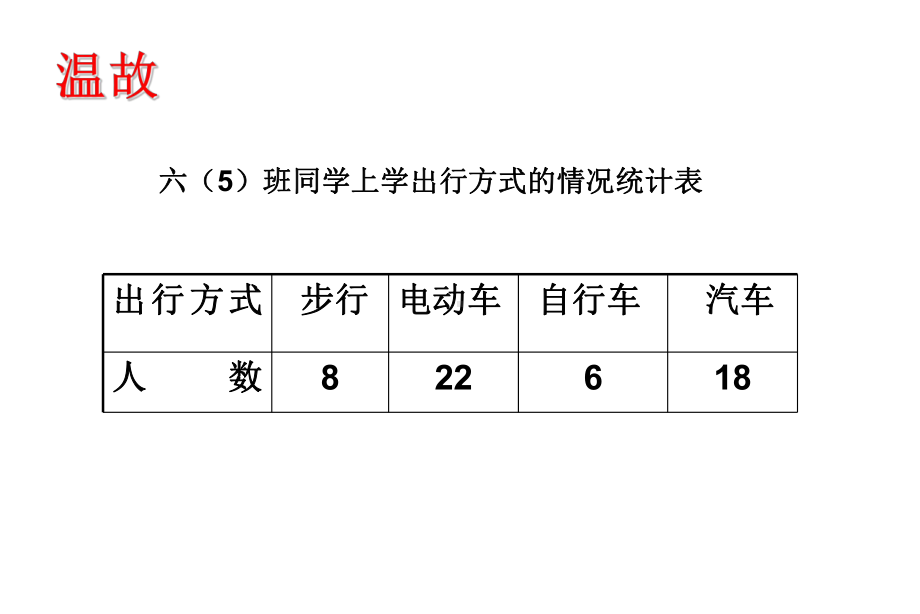 六年级上册数学课件-7 扇形统计图 ︳人教新课标(共14张PPT) (1).ppt_第2页