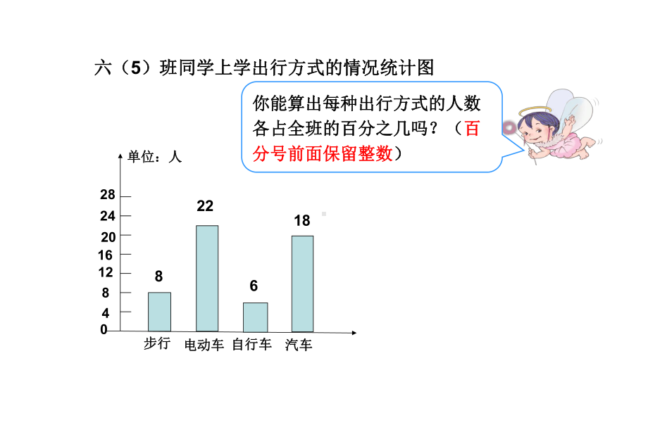 六年级上册数学课件-7 扇形统计图 ︳人教新课标(共14张PPT) (1).ppt_第3页