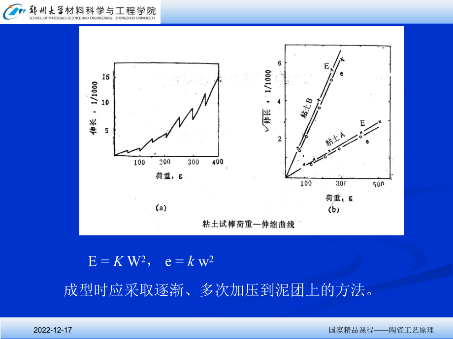 郑州大学陶瓷工艺原理第四章3课件.ppt_第2页