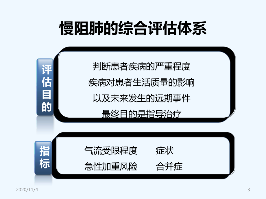 胡瑞成慢阻肺稳定期药物治疗与管理课件.ppt_第3页