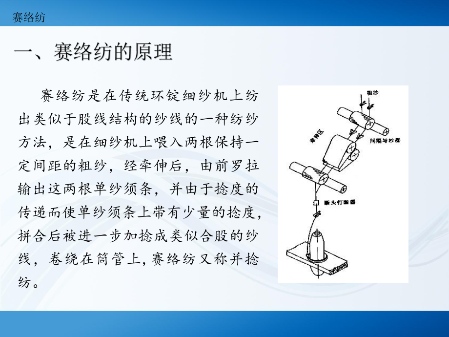 新型纺纱技术课件.pptx_第2页