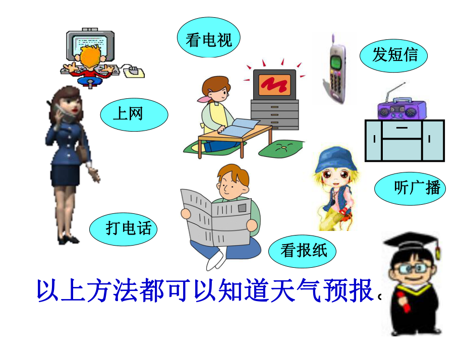 认识天气预报课件.ppt_第3页