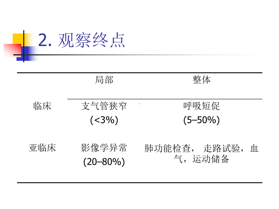 胸部组织耐受剂量课件.ppt_第3页