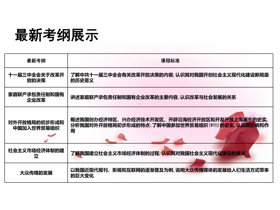 高考历史一轮复习-考点-102改革开放后的经济腾飞与生活巨变课件.ppt_第3页