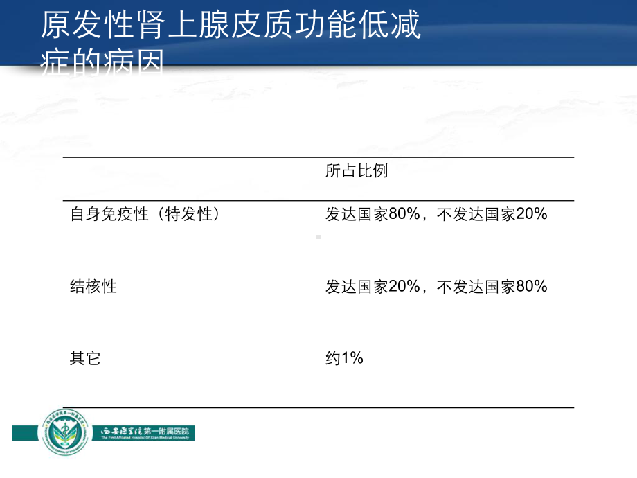 肾上腺皮质功能低减症课件.ppt_第3页