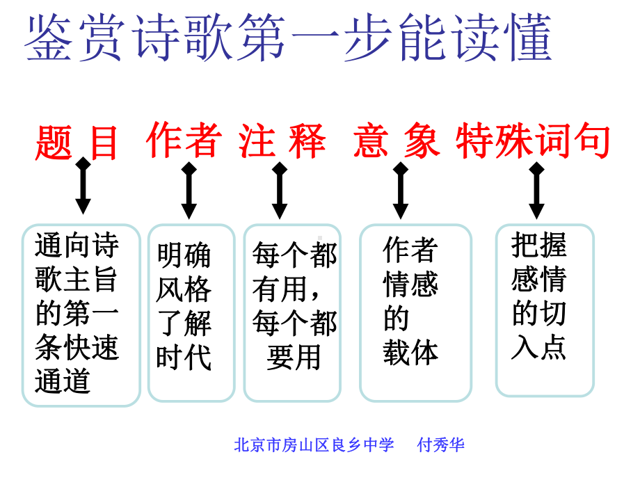 题画云里烟村雨里滩（宋）李唐课件.ppt_第3页