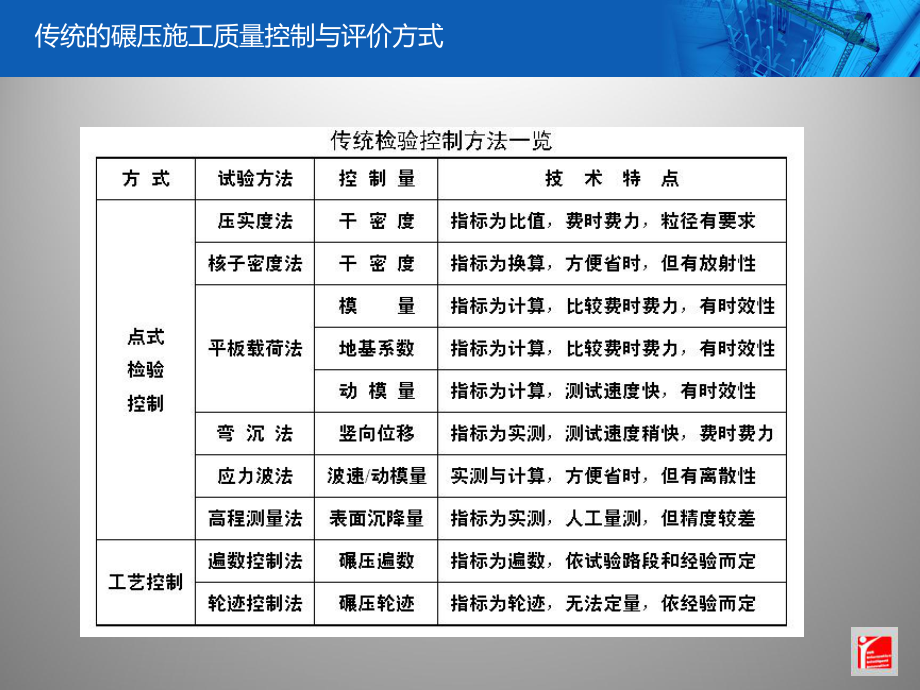 英思碾压质量监控解决方案.pptx_第2页