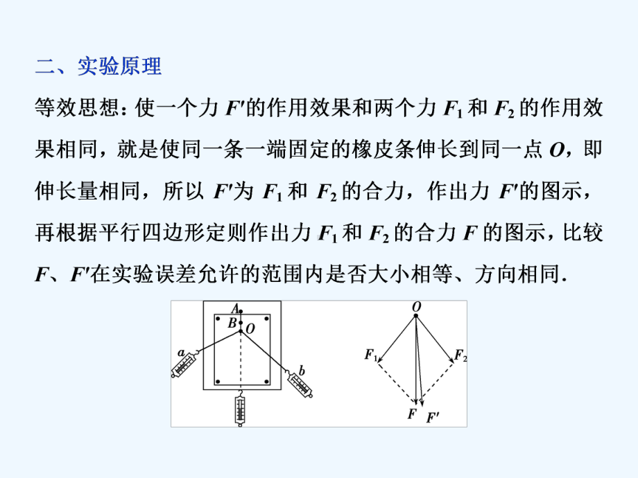 高考物理新探究大一轮课件：第二章-相互作用9-实验三-验证力的平行四边形定则-.ppt_第3页