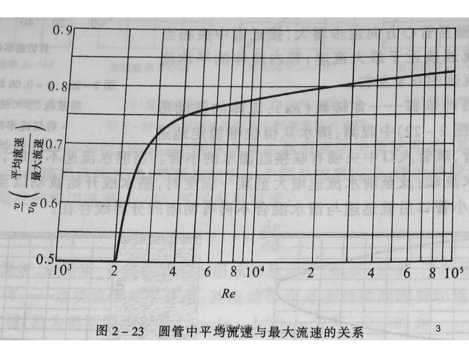 流体在圆管内流动时的阻力计算(特选内容)课件.ppt_第3页