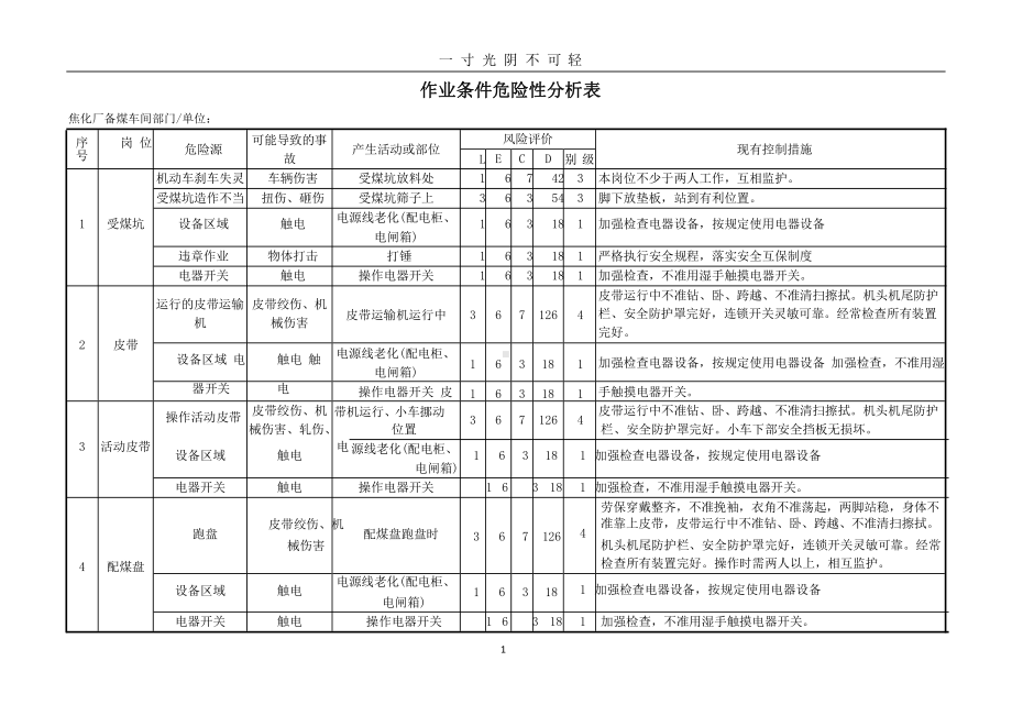 焦化厂危险源辨识与风险评价课件.pptx_第1页