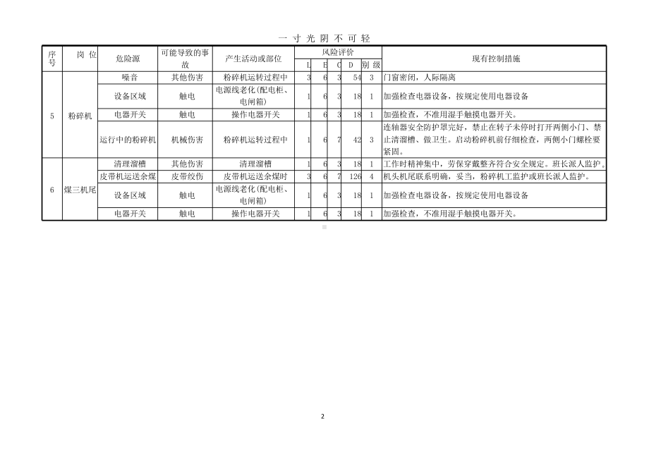 焦化厂危险源辨识与风险评价课件.pptx_第2页