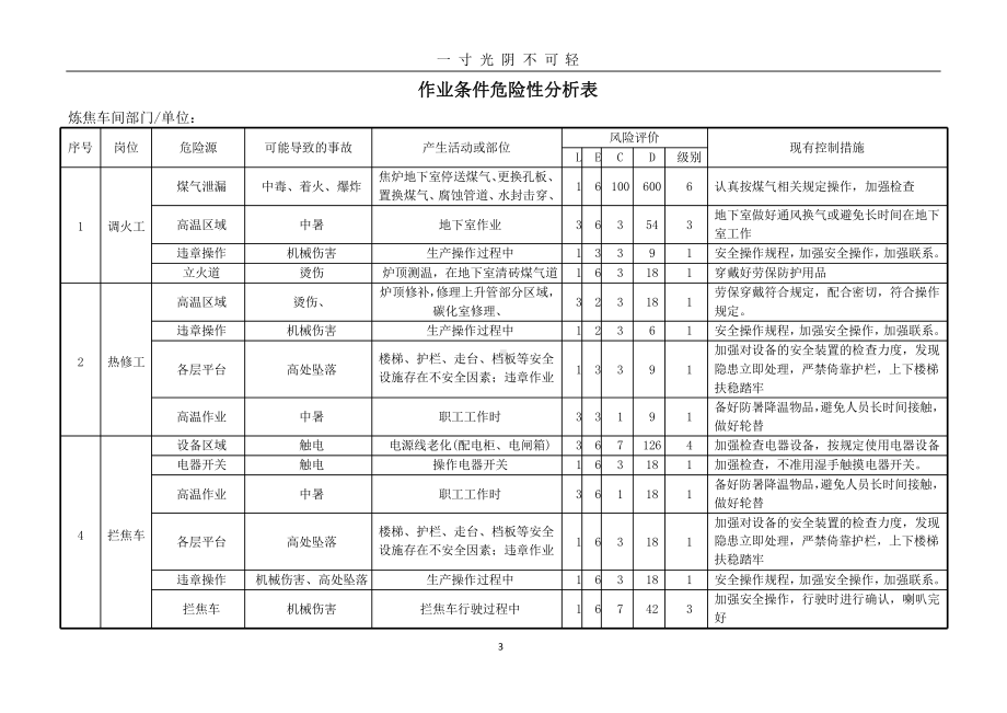 焦化厂危险源辨识与风险评价课件.pptx_第3页