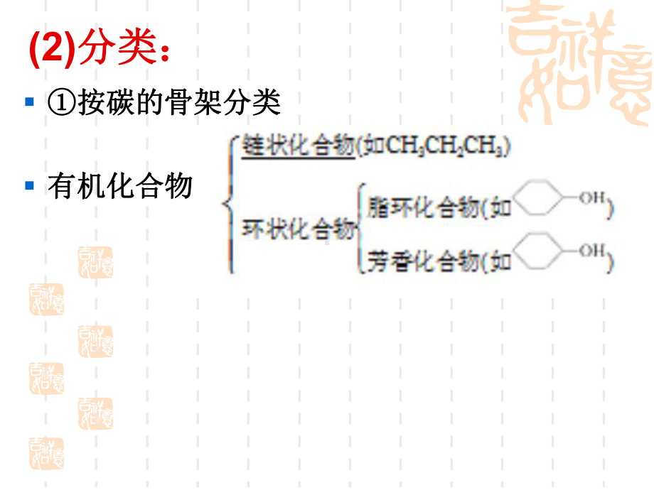 第12单元有机化学基础课件1.ppt_第3页