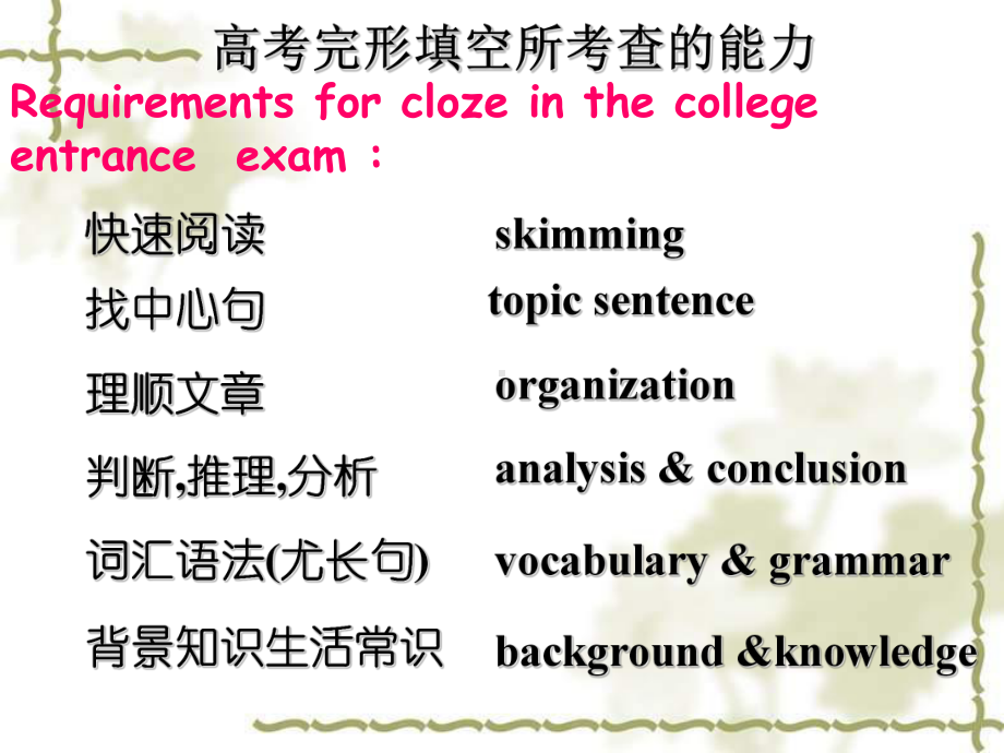 高三英语完型填空专题课件-2.ppt_第3页