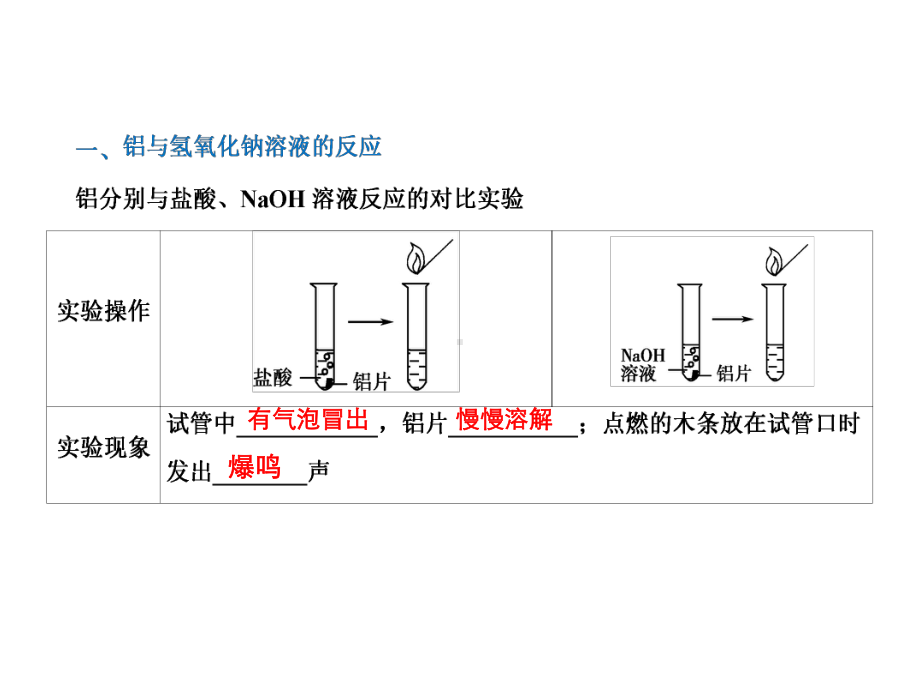 高中化学人教版必修1-第三章-第1节-铝与氢氧化钠的反应-物质的量在化学方程式计算中的应用-课件-(系列五).ppt_第3页