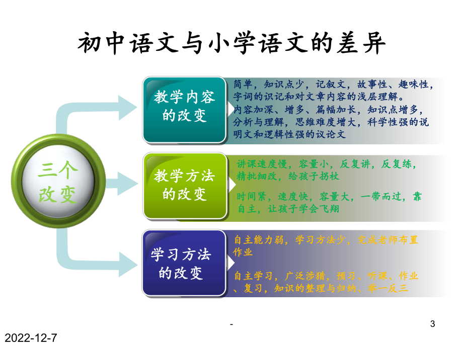 小学初中语文衔接浅谈(名校使用-强力推荐)课件.pptx_第3页