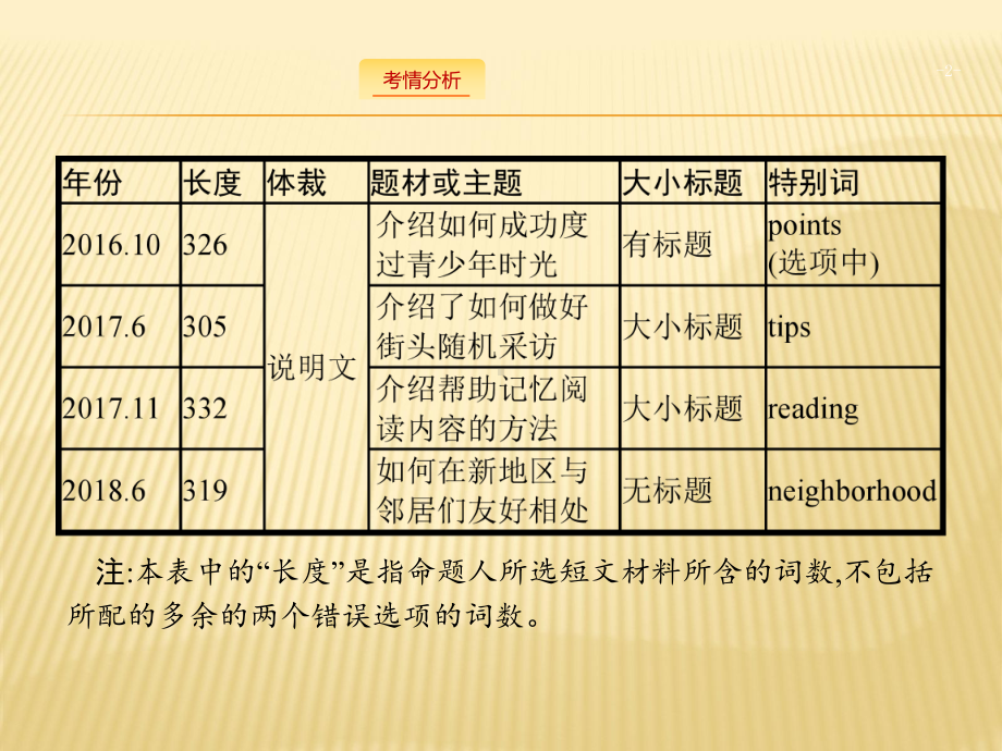 英语浙江选考大二轮复习课件：专题二-阅读七选五-.pptx_第2页