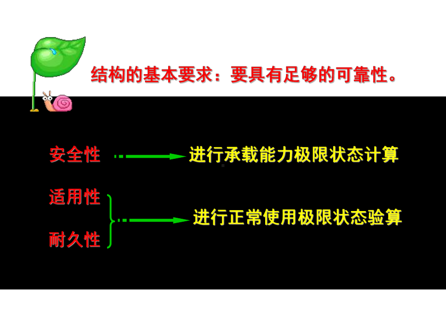 钢筋混凝土受弯构件的裂缝及变形验算及混凝土结构的耐久性课件.ppt_第2页