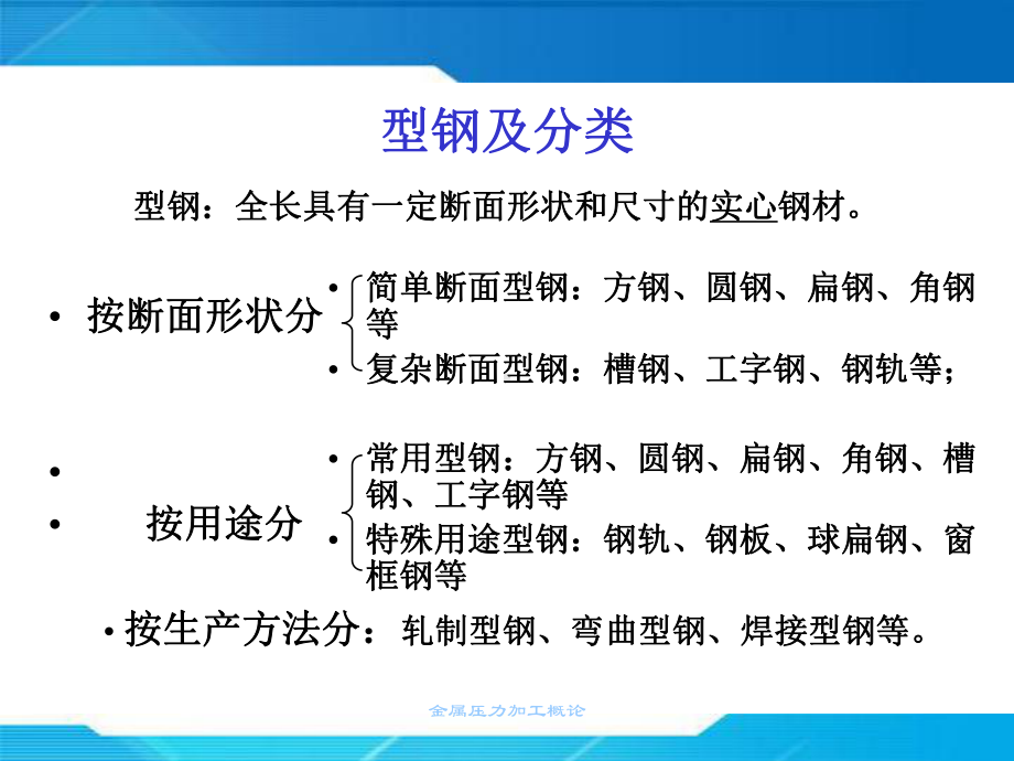 钢铁行业轧钢介绍课件.ppt_第3页