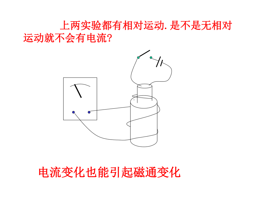 第九章-电磁感应-电磁场理论课件.ppt_第2页