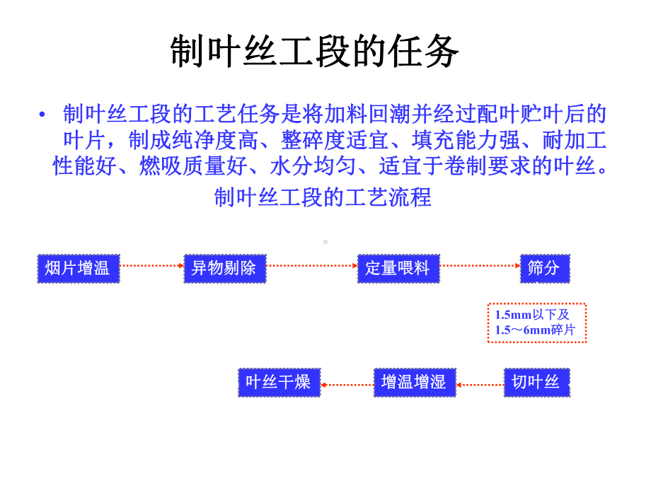 卷烟制造工艺学课件-第六篇-制叶丝.ppt_第2页