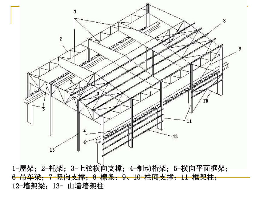 重型厂房结构与普通钢屋盖课件.ppt_第2页