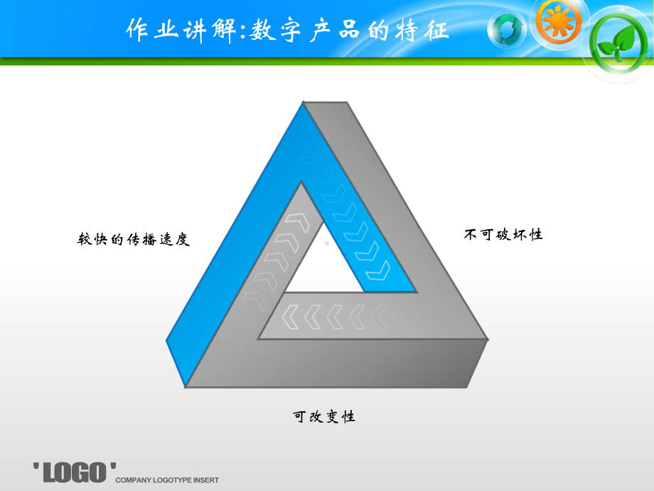 移动商务交易类业务的管理与实现3课件.ppt_第3页