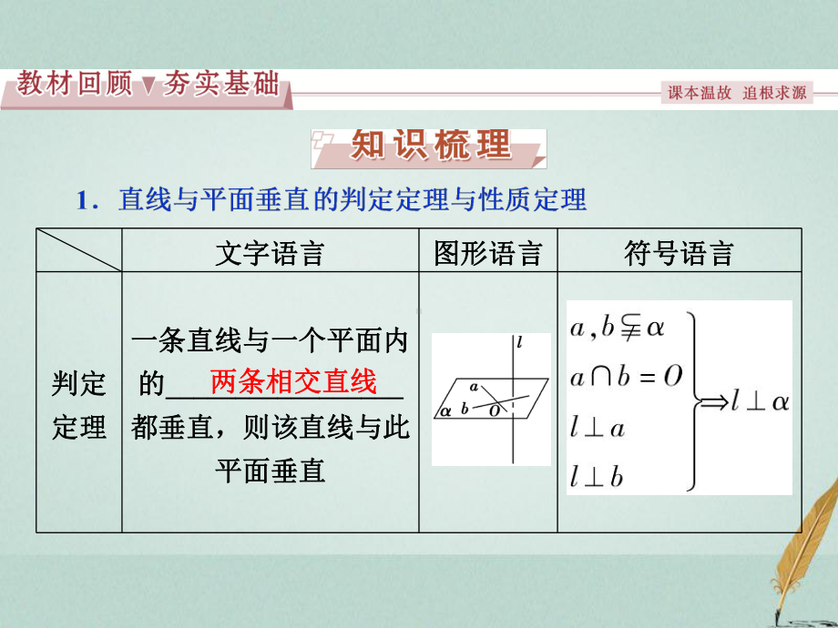 高考数学一轮复习-第7章-立体几何-第4讲-垂直关系教案-文-北师大版课件.ppt_第2页