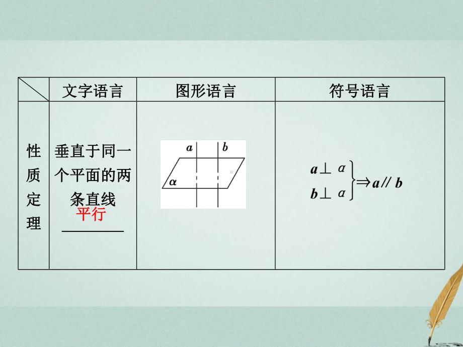 高考数学一轮复习-第7章-立体几何-第4讲-垂直关系教案-文-北师大版课件.ppt_第3页