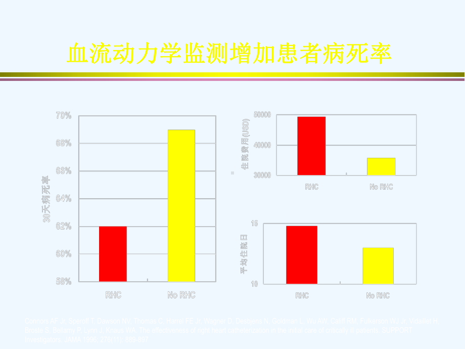 血流动力学监测PICCO(杜斌)课件.ppt_第2页