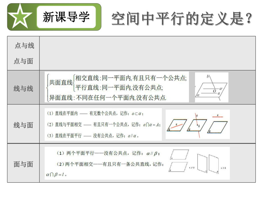 线面、面面平行的判定与性质课件.ppt_第3页